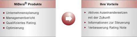 MiBera&reg; &ndash;Ihre Vorteile