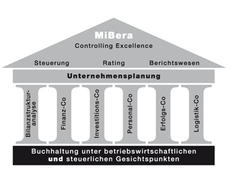 MIBERA&reg; - Das Produkt