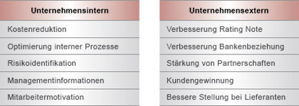 MiBera&reg; &ndash; Unternehmen